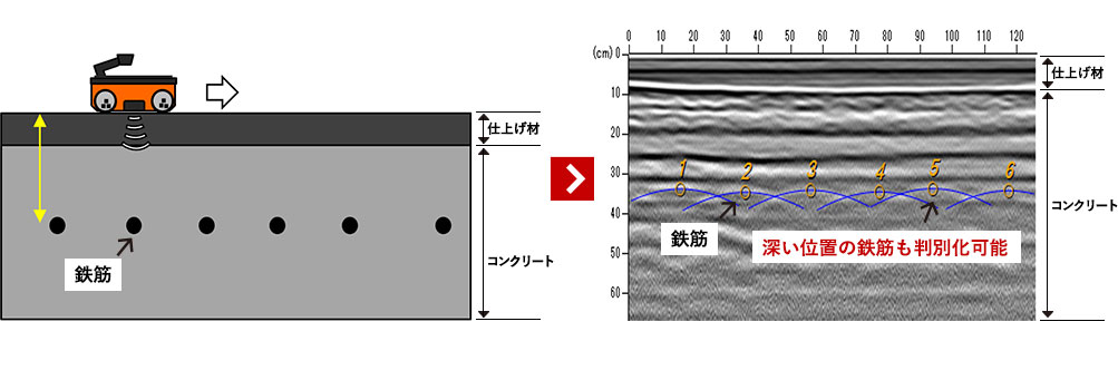 高性能小型電磁波レーダ SIR-EZ XT